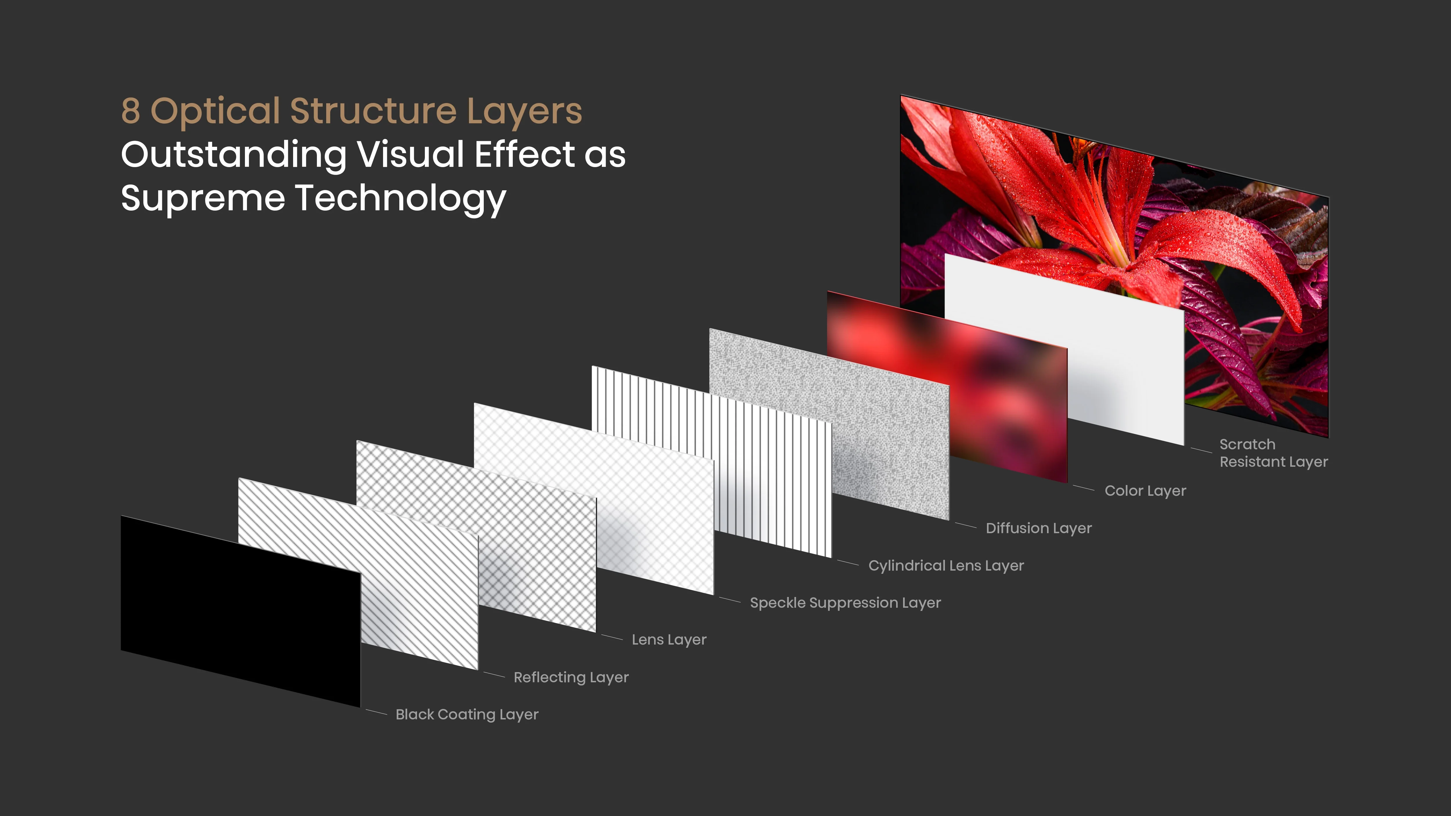 Hisense 120" Ultra High-Definition Ambient Light Rejecting projector Screen - Cinema - Image 4