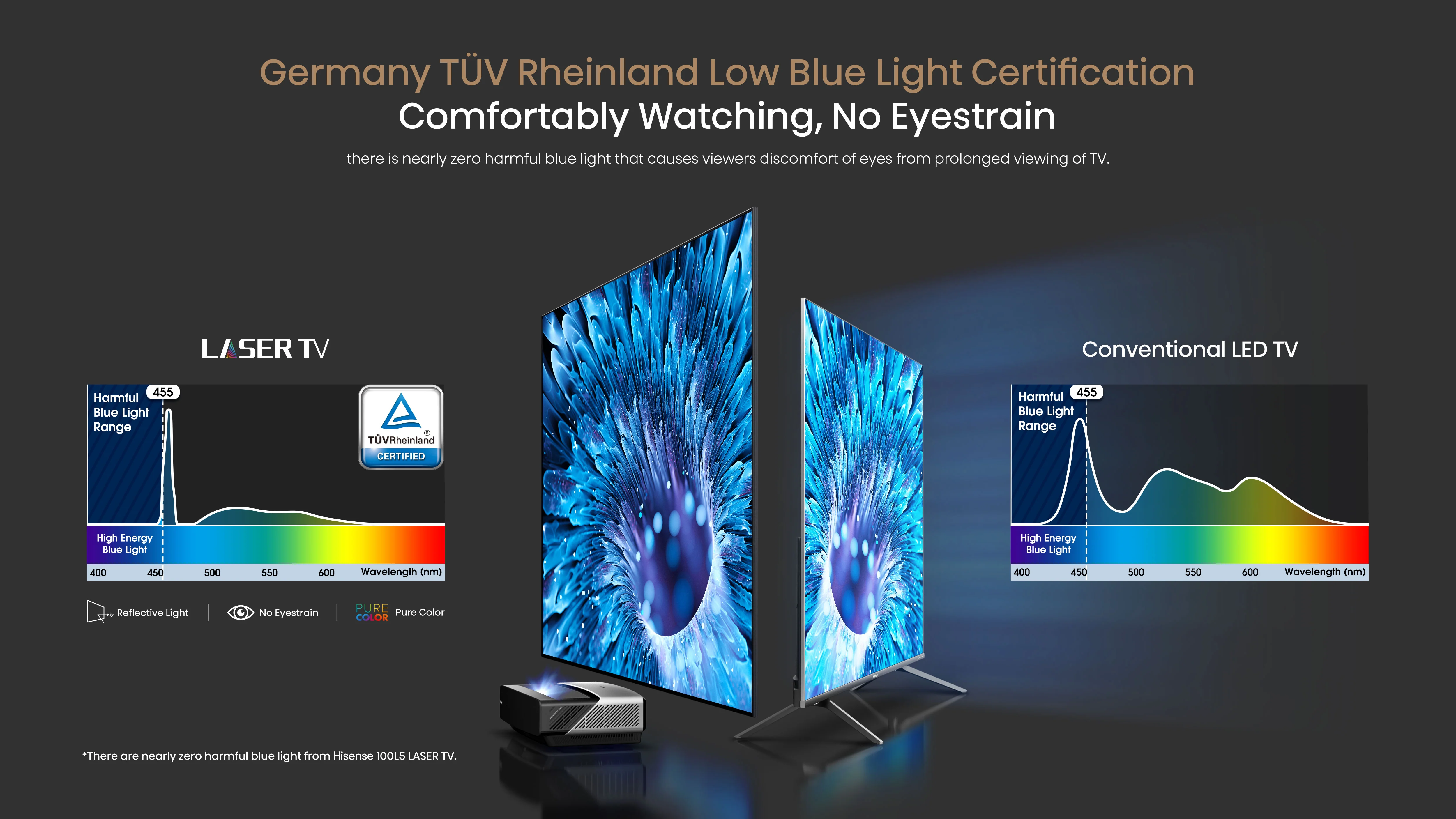 Hisense 120" Ultra High-Definition Ambient Light Rejecting projector Screen - Cinema - Image 6