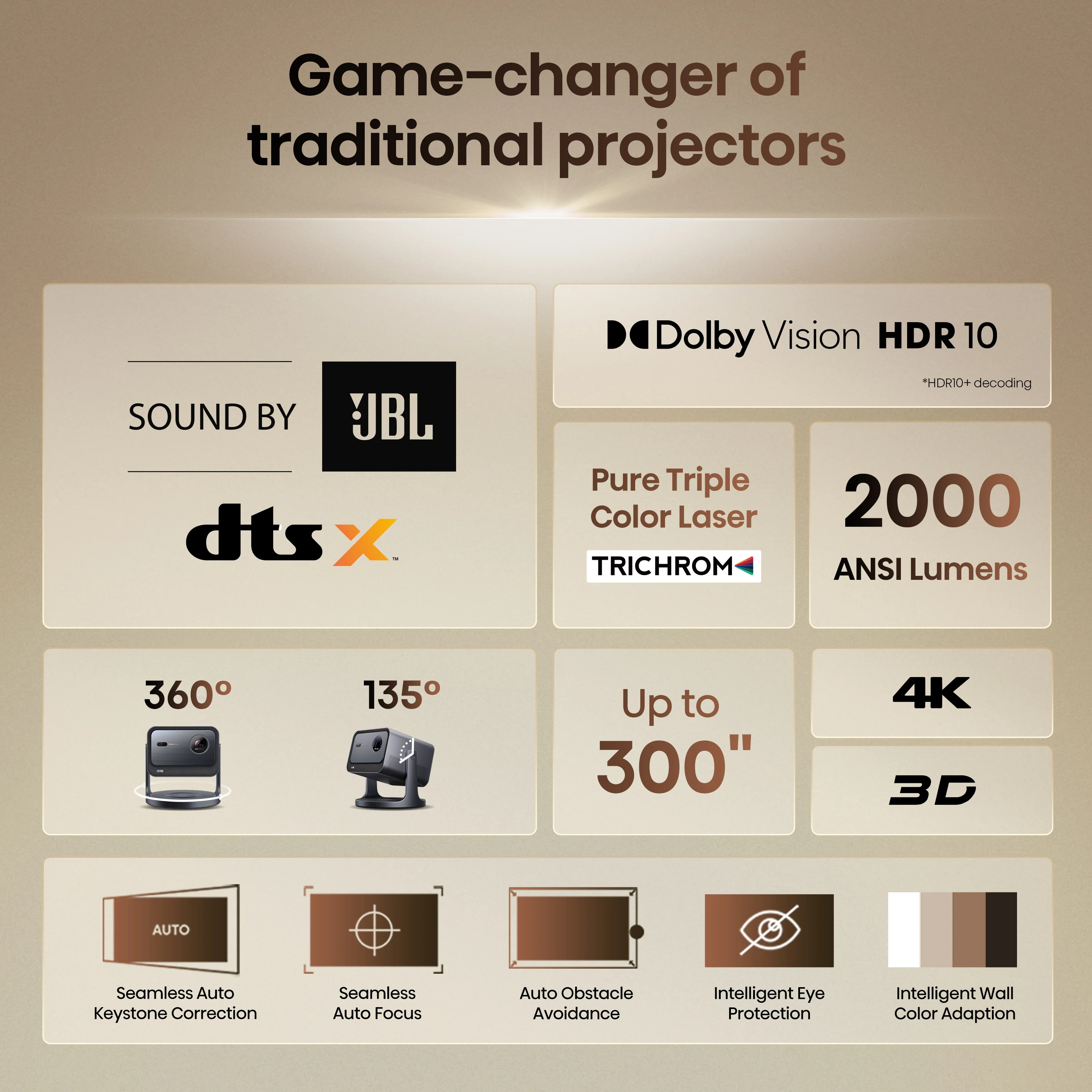 Hisense C2 4k UHD Triple Laser Smart Projector (up to 300") - Image 5