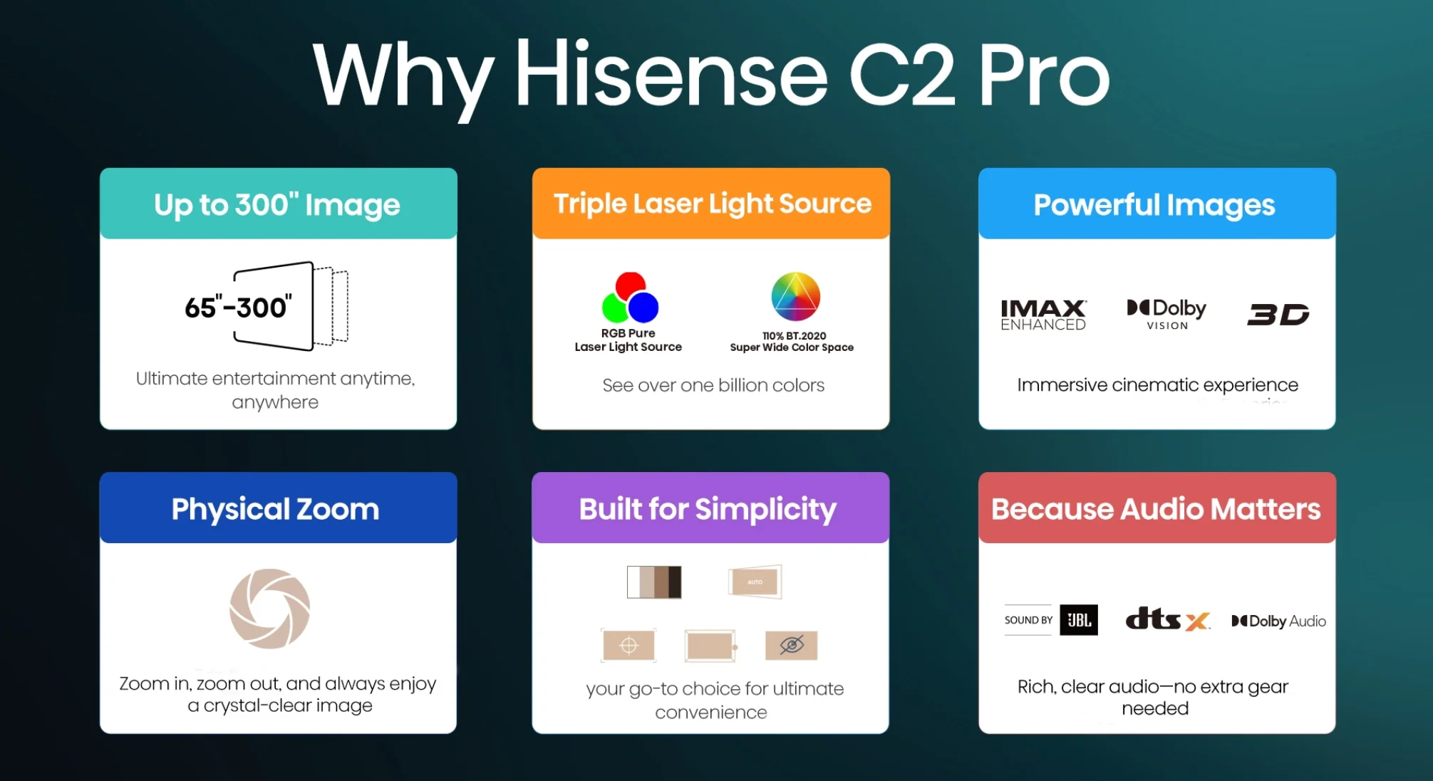 Hisense C2 Pro TriChroma Laser Smart Projector (up to 300") - Image 4