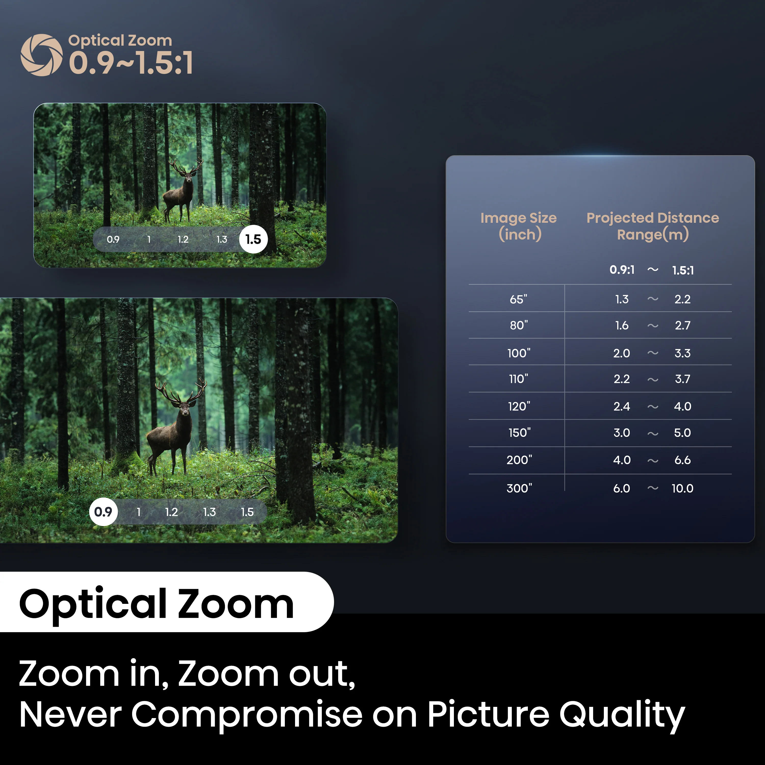 Hisense C2 Ultra 4k UHD Triple Laser Smart Projector (up to 300") - Image 8