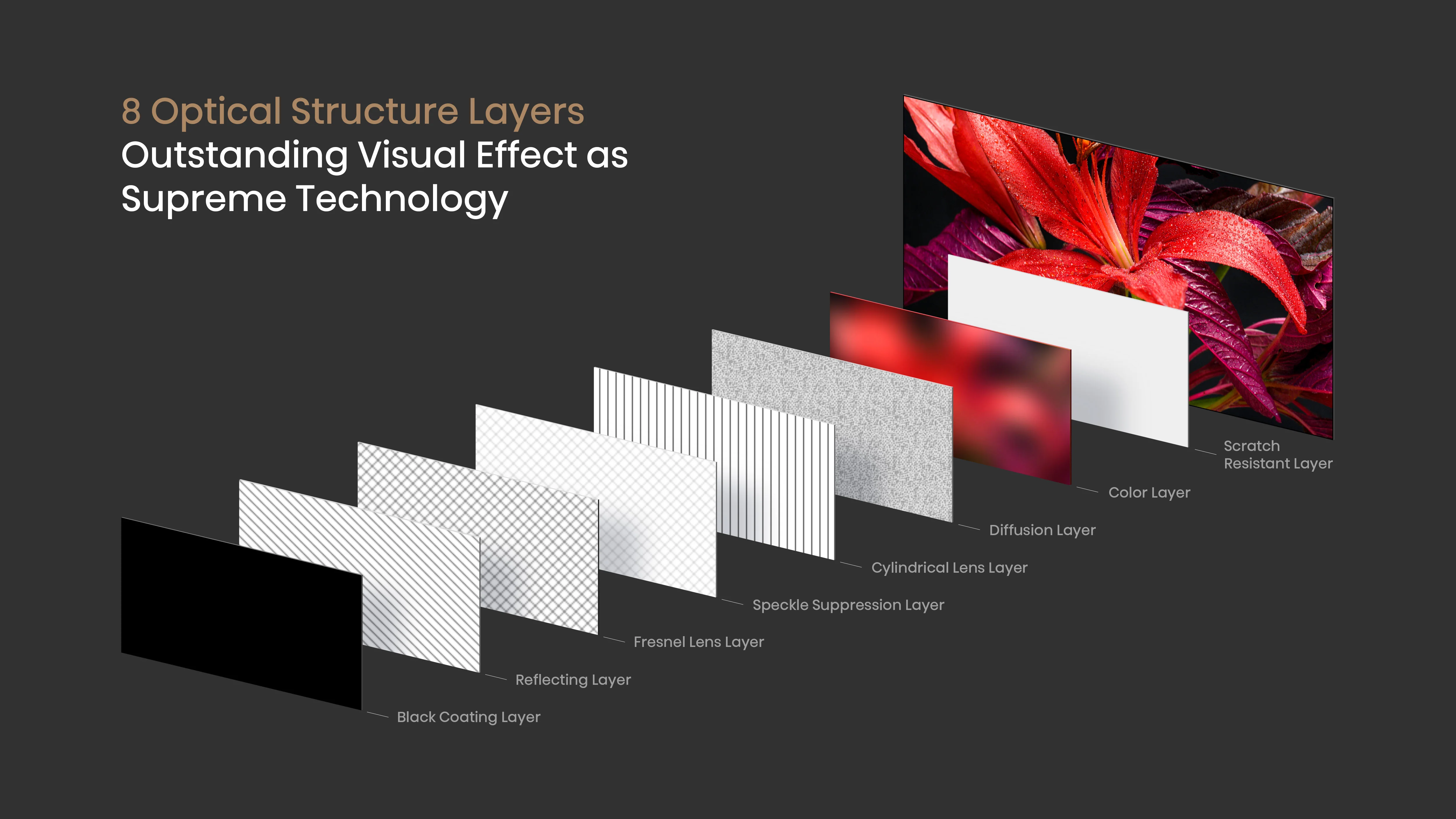 Hisense 110" Ultra High-Definition Ambient Light Rejecting projector Screen - Daylight - Image 5