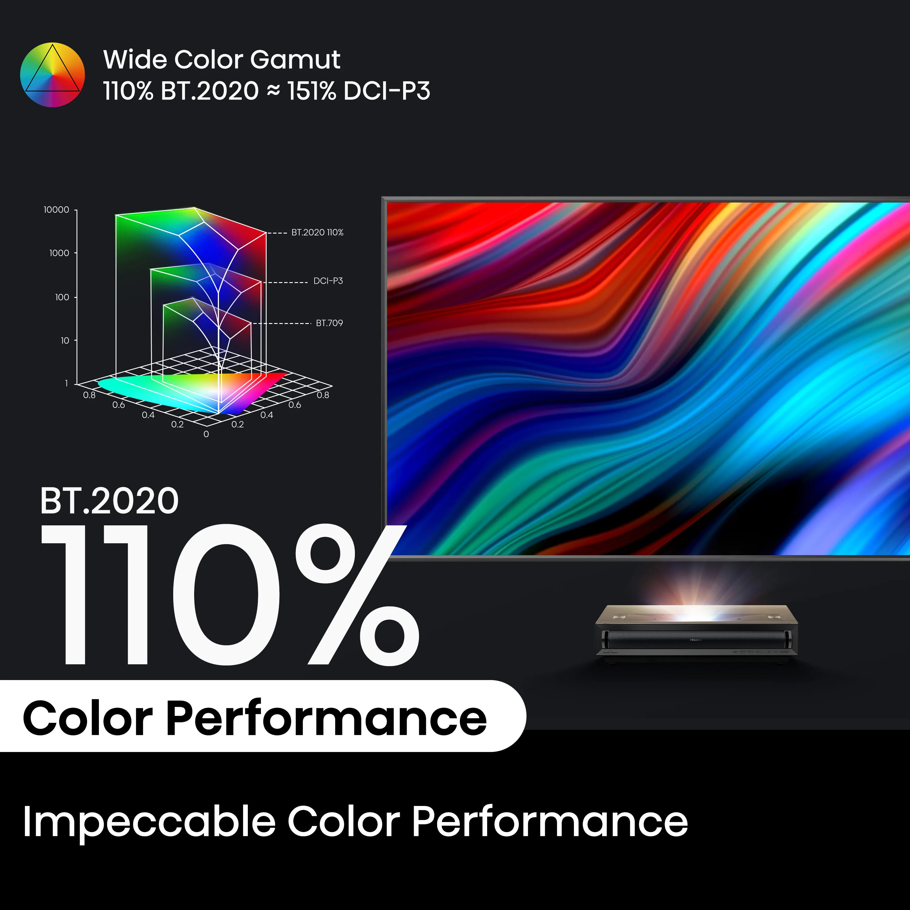 PX3-PRO, 4K UHD Triple Laser Home Theater UST Projector (up to 150") - Image 7