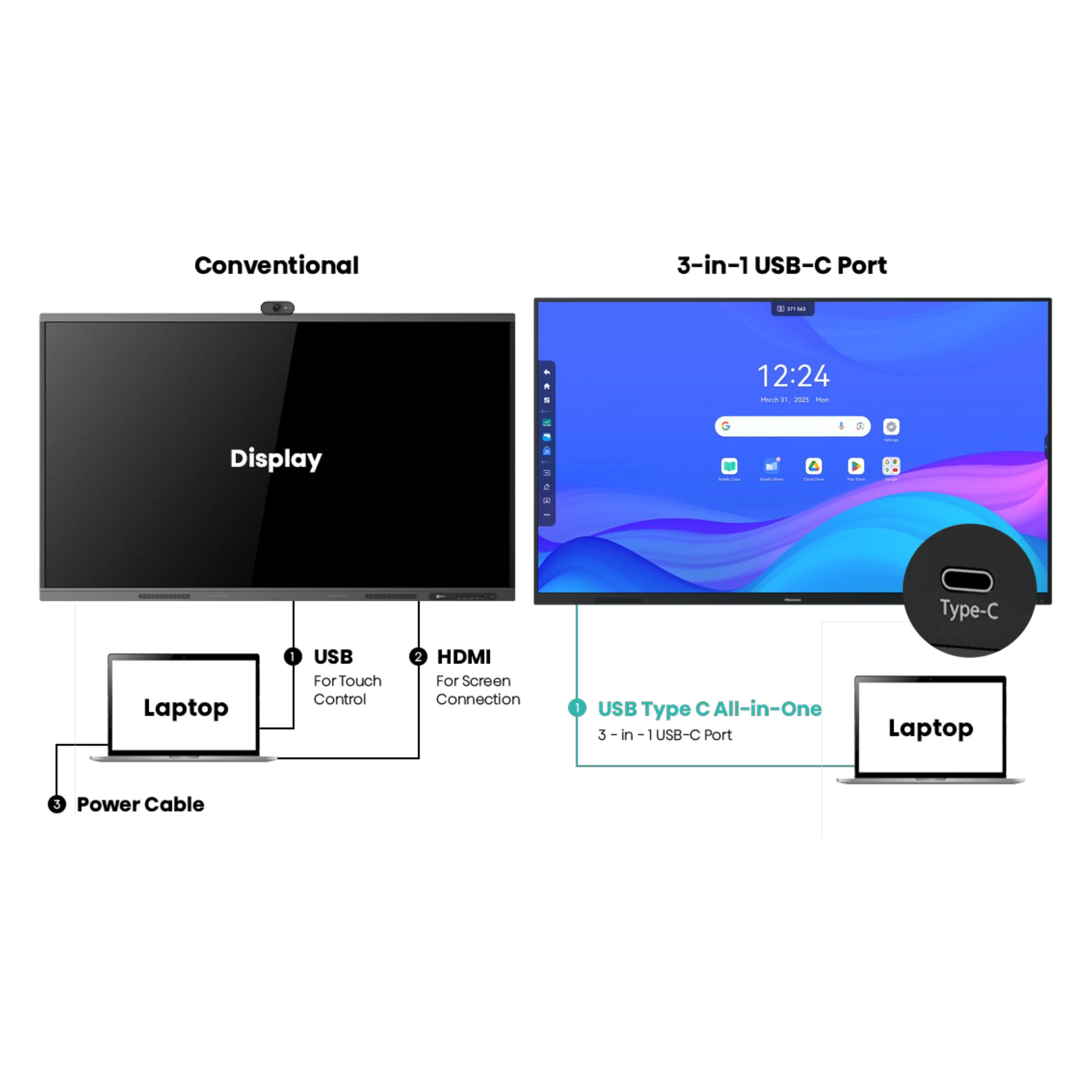 Hisense WE3FE 65/75/86", Interactive Digital Board, IR Touch, Android 14 &EDLA certified, 8GB+128GB , Touch: <40 points (OPS) / 32 points (Android) - Image 3